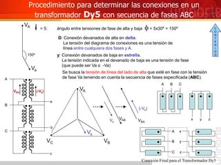 Procedimiento para determinar las conexiones en un
transformador Dy5 con secuencia de fases ABC
i = 5: ángulo entre tensiones de fase de alta y baja f = 5x30º = 150º
D: Conexión devanados de alta en delta.
VA
Va
y: Conexión devanados de baja en estrella.
La tensión indicada en el devanado de baja es una tensión de fase
(que puede ser Va o -Va)
Se busca la tensión de línea del lado de alta que esté en fase con la tensión
de fase Va teniendo en cuenta la secuencia de fases especificada (ABC).
VB
VC
Va
VAB
VBA (-Va)
(-Va)
VBA
a
b
c
A x
B y
C z
La tensión del diagrama de conexiones es una tensión de
línea entre cualquiera dos fases y A.
A B C
x y z
A
B
C
150º
VA
Va
Conexión Final para el Transformador Dy5
C
O
N
T
E
N
I
D
O
 