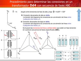 VA
c
b
a
Procedimiento para determinar las conexiones en un
transformador Dd4 con secuencia de fases ABC
i = 4: ángulo entre tensiones de fase de alta y baja f = 4x30º = 120º
D: Conexión devanados de alta en delta.
d: Conexión devanados de baja en delta.
La tensión del diagrama de conexiones es una tensión de línea entre
cualquiera dos fases y a.
Se buscan las tensiones de línea a ambos lados que estén en fase teniendo
en cuenta la secuencia de fases especificada (ABC).
VB
VC
VBA Vac
La tensión del diagrama de conexiones es una tensión de línea entre
cualquiera dos fases y A.
120°
VA
Va
VA
Va
A
B
C Va
Vb
Vc
VBA Vac
A B C
x y z
A x
B y
C z
C
O
N
T
E
N
I
D
O
 