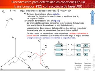 Procedimiento para determinar las conexiones en un
transformador Yz1 con secuencia de fases ABC
i = 1: ángulo entre tensiones de fase de alta y baja f = 1x30º = 30º
z: Conexión devanados de baja en zig-zag.
La tensión del diagrama de conexiones es la resultante de la suma de
dos segmentos de devanados en el lado de baja tensión.
Y: Conexión devanados de alta en estrella.
La tensión del diagrama de conexiones es la tensión de fase VA
del diagrama fasorial.
VB
VC
VA
Los segmentos de devanados de baja están en fase con sus respectivos
devanados de alta.
C
A
B
Se seleccionan los segmentos a conectar por fase, cambiando el sentido a
uno de ellos de tal manera que el vector resultante tenga el ángulo deseado.
El segmento final a conectar debe ser de la respectiva fase.
30°
VA
Va
30°
VA
Va
VA
La secuencia de fase especificada es ABC
Segmentos
a conectar
en sentido
directo
Segmentos
a conectar
en sentido
inverso
a
Vb
b
Vc
c
C
O
N
T
E
N
I
D
O
 