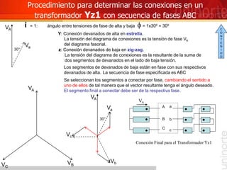 Procedimiento para determinar las conexiones en un
transformador Yz1 con secuencia de fases ABC
i = 1: ángulo entre tensiones de fase de alta y baja f = 1x30º = 30º
z: Conexión devanados de baja en zig-zag.
La tensión del diagrama de conexiones es la resultante de la suma de
dos segmentos de devanados en el lado de baja tensión.
Y: Conexión devanados de alta en estrella.
La tensión del diagrama de conexiones es la tensión de fase VA
del diagrama fasorial.
VB
VC
VA
Los segmentos de devanados de baja están en fase con sus respectivos
devanados de alta.
C
A
B
Se seleccionan los segmentos a conectar por fase, cambiando el sentido a
uno de ellos de tal manera que el vector resultante tenga el ángulo deseado.
El segmento final a conectar debe ser de la respectiva fase.
30°
VA
Va
30°
VA
Va
VA
La secuencia de fase especificada es ABC
a
Vb
b
Vc
c
Conexión Final para el Transformador Yz1
C
O
N
T
E
N
I
D
O
 