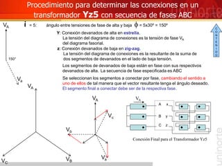 Procedimiento para determinar las conexiones en un
transformador Yz5 con secuencia de fases ABC
i = 5: ángulo entre tensiones de fase de alta y baja f = 5x30º = 150º
z: Conexión devanados de baja en zig-zag.
La tensión del diagrama de conexiones es la resultante de la suma de
dos segmentos de devanados en el lado de baja tensión.
Y: Conexión devanados de alta en estrella.
La tensión del diagrama de conexiones es la tensión de fase VA
del diagrama fasorial.
VB
VC
VA
Los segmentos de devanados de baja están en fase con sus respectivos
devanados de alta.
C
A
B
Se seleccionan los segmentos a conectar por fase, cambiando el sentido a
uno de ellos de tal manera que el vector resultante tenga el ángulo deseado.
El segmento final a conectar debe ser de la respectiva fase.
VA
La secuencia de fase especificada es ABC
150°
VA
Va
VA
Va
x
Vb
y
Vc
z
Conexión Final para el Transformador Yz5
C
O
N
T
E
N
I
D
O
 