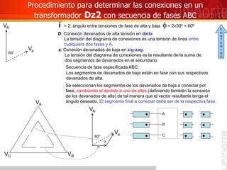 Procedimiento para determinar las conexiones en un
transformador Dz2 con secuencia de fases ABC
i = 2: ángulo entre tensiones de fase de alta y baja f = 2x30º = 60º
D: Conexión devanados de alta tensión en delta
La tensión del diagrama de conexiones es una tensión de línea entre
cualquiera dos fases y A.
z: Conexión devanados de baja en zig-zag.
La tensión del diagrama de conexiones es la resultante de la suma de
dos segmentos de devanados en el secundario.
Secuencia de fase especificada ABC.
Se seleccionan los segmentos de los devanados de baja a conectar por
fase, cambiando el sentido a uno de ellos (definiendo también la conexión
de los devanados de alta) de tal manera que el vector resultante tenga el
ángulo deseado. El segmento final a conectar debe ser de la respectiva fase.
VA
VB
VC
60°
VA
Va
Los segmentos de devanados de baja están en fase con sus respectivos
devanados de alta.
C
A
B
60°
VA
Va
C
O
N
T
E
N
I
D
O
 