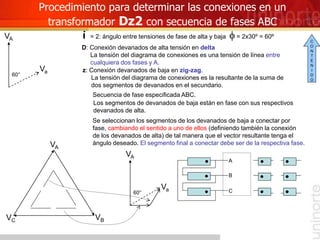 Procedimiento para determinar las conexiones en un
transformador Dz2 con secuencia de fases ABC
i = 2: ángulo entre tensiones de fase de alta y baja f = 2x30º = 60º
D: Conexión devanados de alta tensión en delta
La tensión del diagrama de conexiones es una tensión de línea entre
cualquiera dos fases y A.
z: Conexión devanados de baja en zig-zag.
La tensión del diagrama de conexiones es la resultante de la suma de
dos segmentos de devanados en el secundario.
Secuencia de fase especificada ABC.
Se seleccionan los segmentos de los devanados de baja a conectar por
fase, cambiando el sentido a uno de ellos (definiendo también la conexión
de los devanados de alta) de tal manera que el vector resultante tenga el
ángulo deseado. El segmento final a conectar debe ser de la respectiva fase.
VA
VB
VC
60°
VA
Va
Los segmentos de devanados de baja están en fase con sus respectivos
devanados de alta.
C
A
B
60°
VA
Va
C
O
N
T
E
N
I
D
O
 