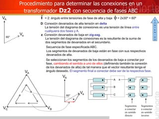 Procedimiento para determinar las conexiones en un
transformador Dz2 con secuencia de fases ABC
i = 2: ángulo entre tensiones de fase de alta y baja f = 2x30º = 60º
D: Conexión devanados de alta tensión en delta
La tensión del diagrama de conexiones es una tensión de línea entre
cualquiera dos fases y A.
z: Conexión devanados de baja en zig-zag.
La tensión del diagrama de conexiones es la resultante de la suma de
dos segmentos de devanados en el secundario.
Secuencia de fase especificada ABC.
Se seleccionan los segmentos de los devanados de baja a conectar por
fase, cambiando el sentido a uno de ellos (definiendo también la conexión
de los devanados de alta) de tal manera que el vector resultante tenga el
ángulo deseado. El segmento final a conectar debe ser de la respectiva fase.
VA
VB
VC
60°
VA
Va
Los segmentos de devanados de baja están en fase con sus respectivos
devanados de alta.
C
A
B
60°
VA
Va
Segmentos
a conectar
en sentido
directo
Segmentos
a conectar
en sentido
inverso
a
C
O
N
T
E
N
I
D
O
 