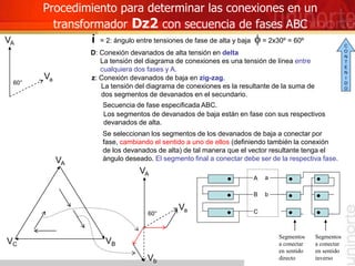 Procedimiento para determinar las conexiones en un
transformador Dz2 con secuencia de fases ABC
i = 2: ángulo entre tensiones de fase de alta y baja f = 2x30º = 60º
D: Conexión devanados de alta tensión en delta
La tensión del diagrama de conexiones es una tensión de línea entre
cualquiera dos fases y A.
z: Conexión devanados de baja en zig-zag.
La tensión del diagrama de conexiones es la resultante de la suma de
dos segmentos de devanados en el secundario.
Secuencia de fase especificada ABC.
Se seleccionan los segmentos de los devanados de baja a conectar por
fase, cambiando el sentido a uno de ellos (definiendo también la conexión
de los devanados de alta) de tal manera que el vector resultante tenga el
ángulo deseado. El segmento final a conectar debe ser de la respectiva fase.
VA
VB
VC
60°
VA
Va
Los segmentos de devanados de baja están en fase con sus respectivos
devanados de alta.
C
A
B
60°
VA
Va
Segmentos
a conectar
en sentido
directo
Segmentos
a conectar
en sentido
inverso
a
Vb
b
C
O
N
T
E
N
I
D
O
 