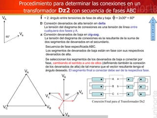 Procedimiento para determinar las conexiones en un
transformador Dz2 con secuencia de fases ABC
i = 2: ángulo entre tensiones de fase de alta y baja f = 2x30º = 60º
D: Conexión devanados de alta tensión en delta
La tensión del diagrama de conexiones es una tensión de línea entre
cualquiera dos fases y A.
z: Conexión devanados de baja en zig-zag.
La tensión del diagrama de conexiones es la resultante de la suma de
dos segmentos de devanados en el secundario.
Secuencia de fase especificada ABC.
Se seleccionan los segmentos de los devanados de baja a conectar por
fase, cambiando el sentido a uno de ellos (definiendo también la conexión
de los devanados de alta) de tal manera que el vector resultante tenga el
ángulo deseado. El segmento final a conectar debe ser de la respectiva fase.
VA
VB
VC
60°
VA
Va
Los segmentos de devanados de baja están en fase con sus respectivos
devanados de alta.
C
A
B
60°
VA
Va
a
Vb
b
Vc
c
Conexión Final para el Transformador Dz2
C
O
N
T
E
N
I
D
O
 