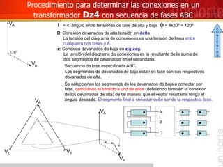 Procedimiento para determinar las conexiones en un
transformador Dz4 con secuencia de fases ABC
i = 4: ángulo entre tensiones de fase de alta y baja f = 4x30º = 120º
D: Conexión devanados de alta tensión en delta
La tensión del diagrama de conexiones es una tensión de línea entre
cualquiera dos fases y A.
z: Conexión devanados de baja en zig-zag.
La tensión del diagrama de conexiones es la resultante de la suma de
dos segmentos de devanados en el secundario.
Secuencia de fase especificada ABC.
Se seleccionan los segmentos de los devanados de baja a conectar por
fase, cambiando el sentido a uno de ellos (definiendo también la conexión
de los devanados de alta) de tal manera que el vector resultante tenga el
ángulo deseado. El segmento final a conectar debe ser de la respectiva fase.
VA
VB
VC
Los segmentos de devanados de baja están en fase con sus respectivos
devanados de alta.
C
A
B
120°
VA
Va
VA
Va
C
O
N
T
E
N
I
D
O
 