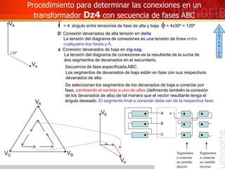 Procedimiento para determinar las conexiones en un
transformador Dz4 con secuencia de fases ABC
i = 4: ángulo entre tensiones de fase de alta y baja f = 4x30º = 120º
D: Conexión devanados de alta tensión en delta
La tensión del diagrama de conexiones es una tensión de línea entre
cualquiera dos fases y A.
z: Conexión devanados de baja en zig-zag.
La tensión del diagrama de conexiones es la resultante de la suma de
dos segmentos de devanados en el secundario.
Secuencia de fase especificada ABC.
Se seleccionan los segmentos de los devanados de baja a conectar por
fase, cambiando el sentido a uno de ellos (definiendo también la conexión
de los devanados de alta) de tal manera que el vector resultante tenga el
ángulo deseado. El segmento final a conectar debe ser de la respectiva fase.
VA
VB
VC
Los segmentos de devanados de baja están en fase con sus respectivos
devanados de alta.
C
A
B
120°
VA
Va
VA
Va
Segmentos
a conectar
en sentido
directo
Segmentos
a conectar
en sentido
inverso
x
C
O
N
T
E
N
I
D
O
 