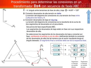 Procedimiento para determinar las conexiones en un
transformador Dz4 con secuencia de fases ABC
i = 4: ángulo entre tensiones de fase de alta y baja f = 4x30º = 120º
D: Conexión devanados de alta tensión en delta
La tensión del diagrama de conexiones es una tensión de línea entre
cualquiera dos fases y A.
z: Conexión devanados de baja en zig-zag.
La tensión del diagrama de conexiones es la resultante de la suma de
dos segmentos de devanados en el secundario.
Secuencia de fase especificada ABC.
Se seleccionan los segmentos de los devanados de baja a conectar por
fase, cambiando el sentido a uno de ellos (definiendo también la conexión
de los devanados de alta) de tal manera que el vector resultante tenga el
ángulo deseado. El segmento final a conectar debe ser de la respectiva fase.
VA
VB
VC
Los segmentos de devanados de baja están en fase con sus respectivos
devanados de alta.
C
A
B
120°
VA
Va
VA
Va
Segmentos
a conectar
en sentido
directo
Segmentos
a conectar
en sentido
inverso
x
Vb
y
Vc
z
C
O
N
T
E
N
I
D
O
 
