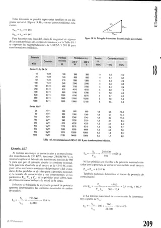 (g
.E
q
(!
Estastensionesse puedenrepresentar
tambiénen un dia_
gramavectorial(Figura I8.I6), consuscorresponclientes
rela_
clones.
uR..= u.. cos qcc
ux.. = u.. senQcc
Parahacernosuna idea del ordende matgnitud
clealgunas
de las características
de los transfbrmadores,
en la Tabli l g.l
se exponenlas recomendaciones
de UNESA 5 20I B para
transformadores
trifásicos.
UR""
Figura
18.16.
Triángulo
detensiones
decortocircuito
porcentuales.
Conex
on
Pérdidas
envacío,
)
W]
't
45
210
J43
490
675
990
I350
1660
1950
160
234
380
540
810
1110
r538
1870
2139
Tensión Coniente
envacío
,lfu" 11oro 110%
Series
17,5
v 24KV
1B
1 0
25
50
100
160
250
400
630
800
1000
Series
36kV
25
50
100
160
250
400
630
800
'1000
360
800
1380
2340
J I 3 U
4010
$780
8750
12000
13900
800
1380
2340
3330
4230
6210
9200
12600
14400
360
800
1380
2340
ó tcu
4010
5780
8270
10200
12100
800
1380
2340
3330
4230
6210
8800
10800
12600
Yz11
Yz11
Yz11
Yzl1
Dy11
Dyll
Dy11
Dy11
Dy11
Dy11
Yz11
Yz11
Yz11
Dyl1
Dy11
Dyl1
Dy11
Dy11
Dy11
Á
4
I
q
4,5
4,5
4,5
4,5
4,5
4,5
7,0
c, l
4,3
J,U
2,4
2,0
1,8
1 7
4,7
1 ^
¿,¿
2,4
1,8
1 1
21,0
12,9
10,5
R L
7 n
6,0
16,8
14,1
11,6
8,4
1 1
7,0
6,0
Tabla
18.'1.
Recomendaciones
uNESA
5201Bpara
transformadores
trifásicos.
Ejemplo: 18.7
Al realizarun ensayoen cortocircuitoa un transforma_
dor monofásicode 250 KVA. tensiones24.000/39gV. es
necesario
aplicaral ladode altatensión
unatensión
de960
V para que por el prirnario circule la corrientenominal.
Si la potencia
absorbida
enel ensayo
esde4.010W, averi_
guar;a) las conientesnominalesdel prirnarioy del secun_
dario;b) laspérdi<1as
en el cobrepa.ola pnt.nóiunorninal;
c) la tensiónde cortocircuito
¡, sus componentes;
d) tos
parámetros
R.., X.. y Zrr: e')laspérdidasen el cobrecuan_
do el transfbrmador
trabajea la mitadde la carga.
Solución:a) Mediantela expresión
general
clepotencia
aparente
determinamos
las corrientesnomin¿rles
cleambos
devanados:
. s- 250.000
l t n = - - _ t r = - . - - - = 1 0 . - l A
v,n 24.000
. s^ 2s0.00n
l . , n = - . . { = - = 6 2 8 A
V,,, -lr)8
b) Laspérdidas
en el cobrea la potencia
nominalcoin-
cidenconla potencia
decortocircuito
meclida
enel ensayo:
P.u= P.. = 4.0t0 W
Tambiénpodernosdeterminarel factor de potenciade
cortocircuito:
P.. ,1.010
C o s ( p c c = " = l - = 0 . r l = g O = 6 6 , 3 "
v.. I,n 960. 10,4
c) La tensiónporcenlualde cortocircuitola determina_
mosa partirdeV.r:
v. 960
u . . = 3 1 0 0 =
- " "
. 1 0 0 = 4 c / c
V,u 211.000
209
@ ITP-Pen,t¡'ttNro
 