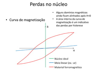 Perdas no núcleo
• Curva de magnetização
• Alguns domínios magnéticos
ainda ficam alinhados após H=0
• A área interna da curva de
magnetização é um indicativo
das perdas por histerese
 