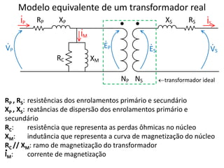Modelo equivalente de um transformador real
RP , RS: resistências dos enrolamentos primário e secundário
XP , XS: reatâncias de dispersão dos enrolamentos primário e
secundário
RC: resistência que representa as perdas ôhmicas no núcleo
XM: indutância que representa a curva de magnetização do núcleo
RC // XM: ramo de magnetização do transformador
IM: corrente de magnetização
•
RP XP XS RS
RC XM
NP NS
VP
.
IP
.
IM
.
EP
.
ES
.
VS
.
IS
.
transformador ideal
 