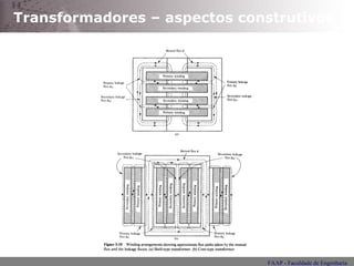 Transformadores – aspectos construtivos 