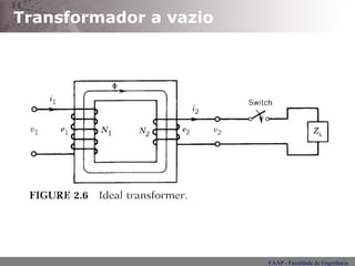 Transformador a vazio 
