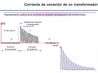 10
Corriente de conexión de un transformador
Representación gráfica de la corriente de conexión (energización) del transformador.
Ir=(5 a 8)x In
In In
Ir
Instante de conexión
o energización
 
