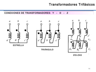 14
Transformadores Trifásicos
CONEXIONES DE TRANSFORMADORES: Y - D - Z
ESTRELLA
TRIÁNGULO
ZIG-ZAG
 