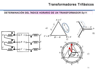 15
Transformadores Trifásicos
DETERMINACIÓN DEL ÍNDICE HORARIO DE UN TRANSFORMADOR Dy11
 