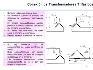 20
Conexión de Transformadores Trifásicos
• Se tiene voltajes de línea y fase.
• Es ventajosa cuando se enlazan dos
sistemas de tensiones relativamente
altas.
• En cargas desequilibradas pueden
producir el desplazamiento del neutro
del primario y secundario.
• No existe desplazamiento de fases
entre el primario y secundario.
• Existen terceros armónicos de tensión.
• No hay problemas con los
componentes de tercer armónico de
tensión.
• Buen comportamiento con cargas
desequilibradas ya que el triángulo
redistribuye en el primario.
• Las tensiones secundarias sufren
desplazamiento de n x 30° con
respecto al primario.
m
m
m* √3
m
m
m
R
R
S
S
T
T
r
r
m
s
s
t
t
m
 
