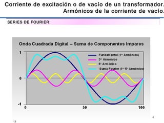 4
Corriente de excitación o de vacío de un transformador.
Armónicos de la corriente de vacío.
SERIES DE FOURIER:
 