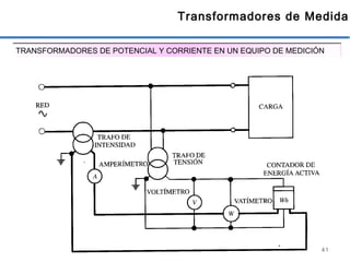 41
Transformadores de Medida
TRANSFORMADORES DE POTENCIAL Y CORRIENTE EN UN EQUIPO DE MEDICIÓN
 