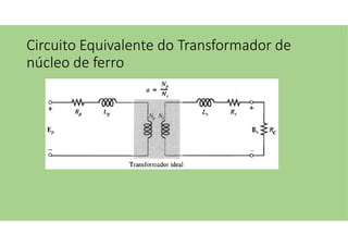 Circuito Equivalente do Transformador de
núcleo de ferro
 