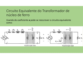 Circuito Equivalente do Transformador de
núcleo de ferro
Usando do coeficiente a pode-se reescrever o circuito equivalente
como:
 