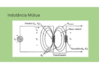 Indutância Mútua
 