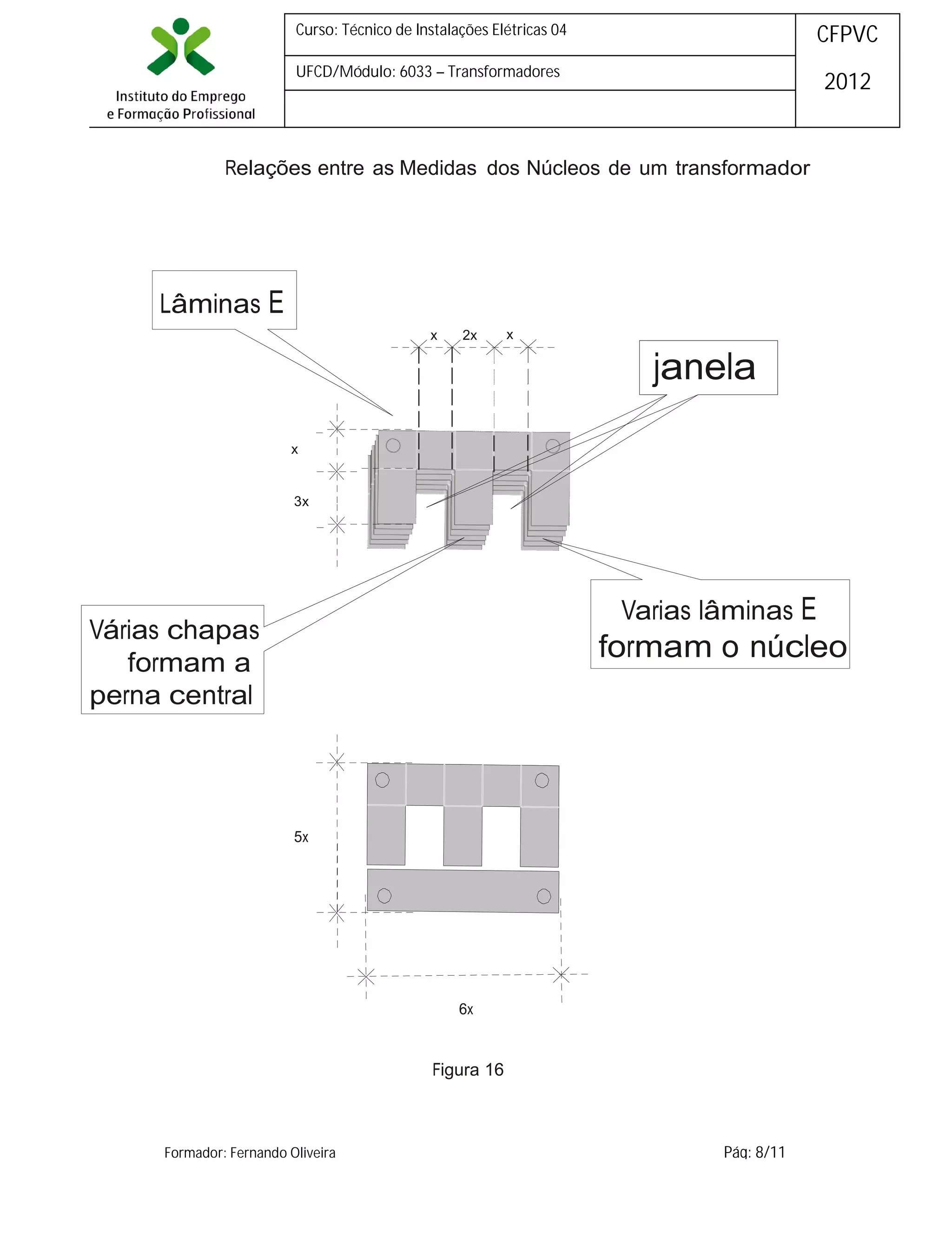 Curso: Técnico de Instalações Elétricas 04

CFPVC

UFCD/Módulo: 6033 – Transformadores

2012

Relações entre as Medidas dos Núcleos de um transformador

Lâminas E
x

2x

x

janela
x

3x

Varias lâminas E

Várias chapas
formam a
perna central

formam o núcleo

5x

6x

Figura 16

Formador: Fernando Oliveira

Pág: 8/11

 