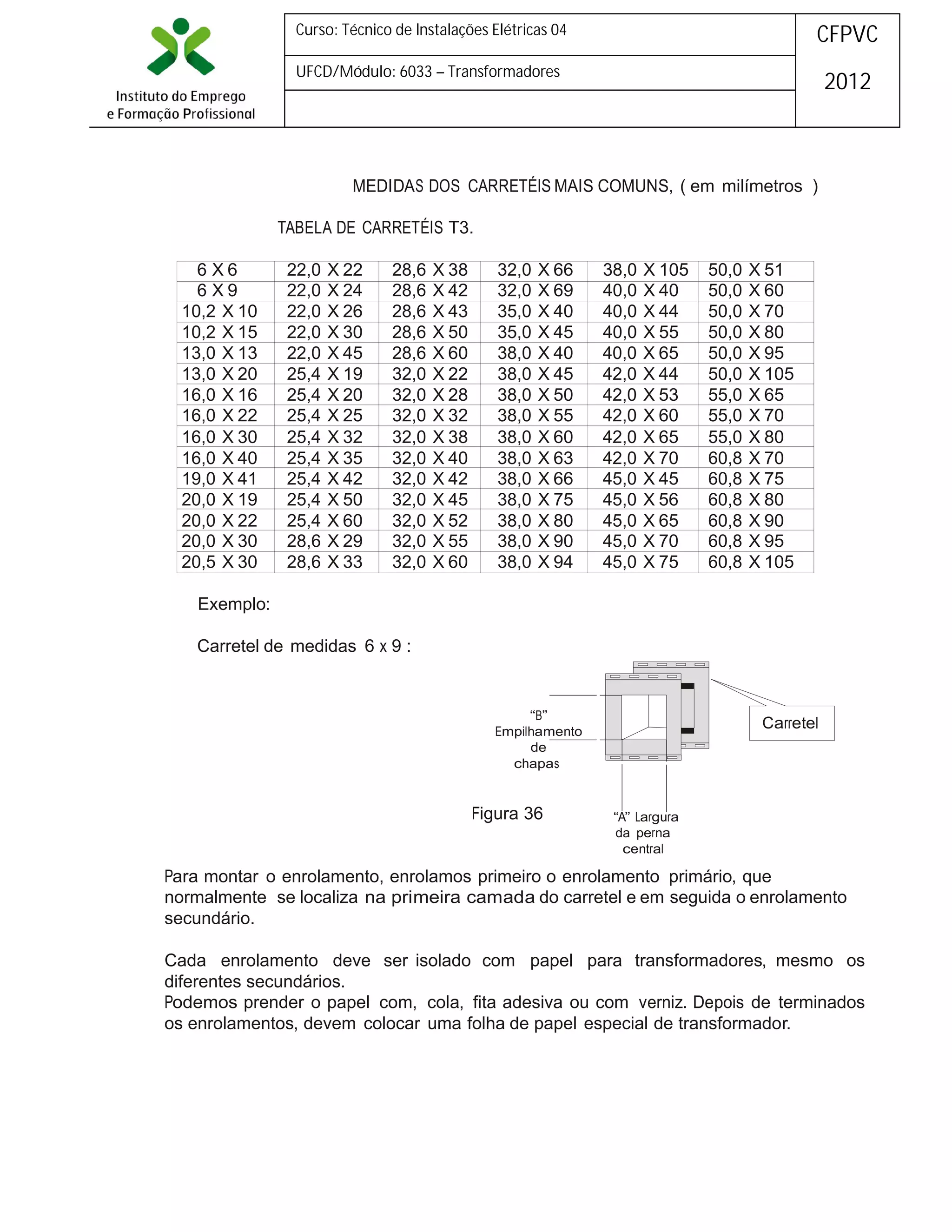 Curso: Técnico de Instalações Elétricas 04

CFPVC

UFCD/Módulo: 6033 – Transformadores

2012

MEDIDAS DOS CARRETÉIS MAIS COMUNS, ( em milímetros )
TABELA DE CARRETÉIS T3.
6 X6
6 X9
10,2 X 10
10,2 X 15
13,0 X 13
13,0 X 20
16,0 X 16
16,0 X 22
16,0 X 30
16,0 X 40
19,0 X 41
20,0 X 19
20,0 X 22
20,0 X 30
20,5 X 30

22,0
22,0
22,0
22,0
22,0
25,4
25,4
25,4
25,4
25,4
25,4
25,4
25,4
28,6
28,6

X 22
X 24
X 26
X 30
X 45
X 19
X 20
X 25
X 32
X 35
X 42
X 50
X 60
X 29
X 33

28,6
28,6
28,6
28,6
28,6
32,0
32,0
32,0
32,0
32,0
32,0
32,0
32,0
32,0
32,0

X 38
X 42
X 43
X 50
X 60
X 22
X 28
X 32
X 38
X 40
X 42
X 45
X 52
X 55
X 60

32,0
32,0
35,0
35,0
38,0
38,0
38,0
38,0
38,0
38,0
38,0
38,0
38,0
38,0
38,0

X 66
X 69
X 40
X 45
X 40
X 45
X 50
X 55
X 60
X 63
X 66
X 75
X 80
X 90
X 94

38,0
40,0
40,0
40,0
40,0
42,0
42,0
42,0
42,0
42,0
45,0
45,0
45,0
45,0
45,0

X 105
X 40
X 44
X 55
X 65
X 44
X 53
X 60
X 65
X 70
X 45
X 56
X 65
X 70
X 75

50,0
50,0
50,0
50,0
50,0
50,0
55,0
55,0
55,0
60,8
60,8
60,8
60,8
60,8
60,8

X 51
X 60
X 70
X 80
X 95
X 105
X 65
X 70
X 80
X 70
X 75
X 80
X 90
X 95
X 105

Exemplo:
Carretel de medidas 6 x 9 :

“B”
Empilhamento
de
chapas

Figura 36

Carretel

“A” Largura
da perna
central

Para montar o enrolamento, enrolamos primeiro o enrolamento primário, que
normalmente se localiza na primeira camada do carretel e em seguida o enrolamento
secundário.
Cada enrolamento deve ser isolado com papel para transformadores, mesmo os
diferentes secundários.
Podemos prender o papel com, cola, fita adesiva ou com verniz. Depois de terminados
os enrolamentos, devem colocar uma folha de papel especial de transformador.

 