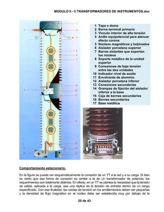 MODULO II - 5 TRANSFORMADORES DE INSTRUMENTOS.doc
20 de 43
Comportamiento estacionario.
En la figura se puede ver esquemáticamente la conexión de un TT a la red y a su carga. Si bien
es cierto que esa forma de conexión es similar a la de un transformador de potencia, los
requerimientos son totalmente distintos. En efecto, en un TT se plantea la necesidad que la tensión
de salida, aplicada a la carga, sea una réplica de la tensión de entrada dentro de un rango
especificado. Con esa finalidad, las caídas de tensión en los arrollamientos deben ser pequeñas
y la densidad de flujo magnético en el núcleo debe ser establecida muy por debajo de la
1 Tapa o domo
2 Borne terminal primario
3 Vinculo interior de alta tensión
4 Anillo equipotencial para atenuar
efecto corona
5 Núcleos magnéticos y bobinados
6 Aislador porcelana superior
7 Barras aislantes que soportan
los núcleos
8 Soporte metálico de la unidad
superior
9 Conexiones de baja tensión
entre las dos unidades
10 Indicador nivel de aceite
11 Envolvente de aluminio
12 Aislador porcelana inferior
13 Conexiones secundarias
14 Grampas de fijación del aislador
inferior a la base
15 Caja de bornes secundarios
16 Bornes secundarios
17 Base metálica
 