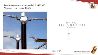 Transformadores de intensidad de 420 kV.
National Grid (Reino Unido).
figura 13. [5]
 
