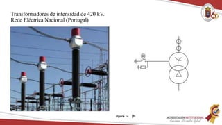 Transformadores de intensidad de 420 kV.
Rede Eléctrica Nacional (Portugal)
figura 14. [5]
 