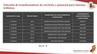 Selección de transformadores de corriente y potencial para sistemas
trifásicos
figura 16. [5]
 