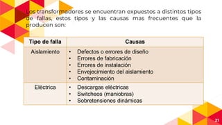 Los transformadores se encuentran expuestos a distintos tipos
de fallas, estos tipos y las causas mas frecuentes que la
producen son:
21
Tipo de falla Causas
Aislamiento • Defectos o errores de diseño
• Errores de fabricación
• Errores de instalación
• Envejecimiento del aislamiento
• Contaminación
Eléctrica • Descargas eléctricas
• Switcheos (maniobras)
• Sobretensiones dinámicas
 