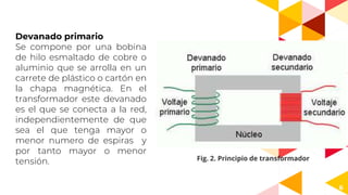 6
Devanado primario
Se compone por una bobina
de hilo esmaltado de cobre o
aluminio que se arrolla en un
carrete de plástico o cartón en
la chapa magnética. En el
transformador este devanado
es el que se conecta a la red,
independientemente de que
sea el que tenga mayor o
menor numero de espiras y
por tanto mayor o menor
tensión. Fig. 2. Principio de transformador
 