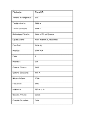 Fabricante : Rhona S.A.
Aumento de Temperatura : 55°C
Tensión primario : 69000 V
Tensión secundario: 13800 V
Derivaciones Primario : 69000 ± 10% en 18 pasos
Líquido Aislante : Aceite mobilent 35, 18950 litros
Peso Total : 50200 Kg.
Potencia : 25000 KVA
Fases : 3
Polaridad : yd-1
Corriente Primario : 209 A
Corriente Secundario : 1046 A
Número de Serie : 17890
Frecuencia : 50Hz
Impedancia : 10 % a 75 °C
Conexión Primario: Estrella
Conexión Secundario : Delta
 