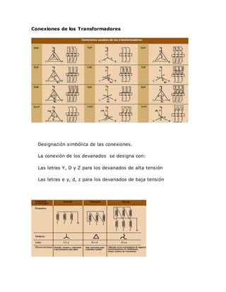 Conexiones de los Transformadores
Designación simbólica de las conexiones.
La conexión de los devanados se designa con:
Las letras Y, D y Z para los devanados de alta tensión
Las letras e y, d, z para los devanados de baja tensión
 