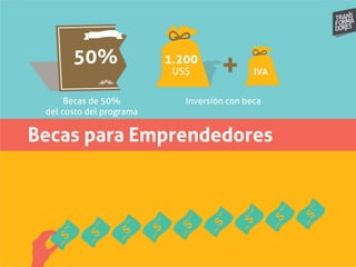 Becas para Emprendedores
1.200
US$
50%
IVA
Becas de 50%
del costo del programa
Inversión con beca
 