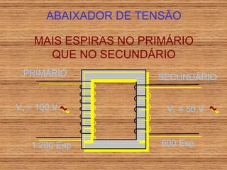 V 1  = 50 V V 1  = 100 V 600 Esp 1.200 Esp ABAIXADOR DE TENSÃO MAIS ESPIRAS NO PRIMÁRIO QUE NO SECUNDÁRIO PRIMÁRIO SECUNDÁRIO 