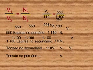 N 1 N 2 V 2 V 1 = 110 110 110 110 V 1 V 1 V 1 V 1 V 1 550 550 550 550 550 1.100 1.100 1.100 1.100 1.100 1.100 V 1 V 2 = N 1 N 2 550 Espiras no primário 1.100 Espiras no secundário Tensão no secundário – 110V Tensão no primário –  