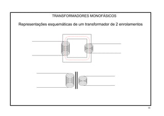 TRANSFORMADORES MONOFÁSICOS
Representações esquemáticas de um transformador de 2 enrolamentos
10
 