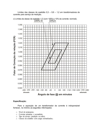 Limites das classes de exatidão 0,3 – 0,6 – 1,2 em transformadores de
corrente para serviço de medição.
c) Limites da classe de exatidão 1,2 (com 100% e 10% da corrente nominal).
Especificação:
Para a aquisição de um transformador de corrente é indispensável
fornecer, no mínimo as seguintes informações:
o Nível de isolamento;
o Corrente primárias e secundária;
o Tipo de serviço (medição ou relés);
o Classes de exatidão com cargas normalizadas;
 