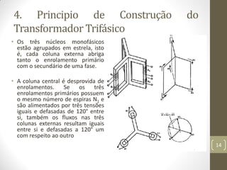 4. Principio de Construção do
Transformador Trifásico
• Os três núcleos monofásicos
estão agrupados em estrela, isto
é, cada coluna externa abriga
tanto o enrolamento primário
com o secundário de uma fase.
• A coluna central é desprovida de
enrolamentos. Se os três
enrolamentos primários possuem
o mesmo número de espiras N1 e
são alimentados por três tensões
iguais e defasadas de 120° entre
si, também os fluxos nas três
colunas externas resultam iguais
entre si e defasadas a 120° um
com respeito ao outro
14
 