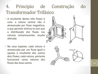 4. Principio de Construção do
Transformador Trifásico
• A resultante destes três fluxos é
nula: a coluna central não é
atravessada por fluxo magnético,
o que permite elimina-la sem que
a distribuição dos fluxos nas
colunas remanescentes resulte
alterada.
• No caso exposto, cada coluna é
atravessada por um fluxo igual e
oposto à resultante dos outros
dois fluxos; cada coluna, portanto
funcionará como retorno dos
fluxos das duas outras 15
 
