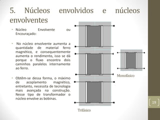 5. Núcleos envolvidos e núcleos
envolventes
• Núcleo Envolvente ou
Encouraçado:
• No núcleo envolvente aumenta a
quantidade de material ferro
magnético, e consequentemente
aumenta o rendimento, isso se dá
porque o fluxo encontra dois
caminhos paralelos internamente
ao ferro.
• Obtêm-se dessa forma, o máximo
de acoplamento magnético,
entretanto, necessita de tecnologia
mais avançada na construção.
Nesse tipo de transformador o
núcleo envolve as bobinas.
Trifásico
Monofásico
19
 