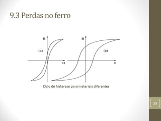 9.3 Perdas no ferro
Ciclo de histerese para materiais diferentes
39
 