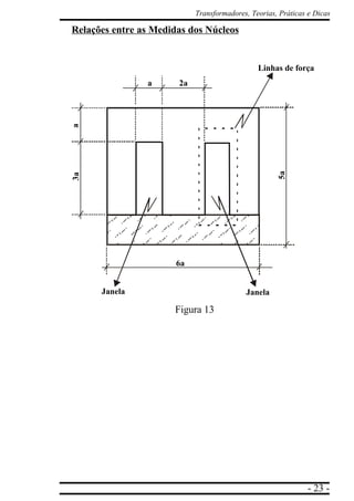 - 23 -
Transformadores, Teorias, Práticas e Dicas
Relações entre as Medidas dos Núcleos
Figura 13
Linhas de força
a 2a
3aa
5a
6a
Janela Janela
 