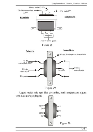 - 31 -
Transformadores, Teorias, Práticas e Dicas
Alguns trafos não tem fios de saídas, mais apresentam alguns
terminais para soldagem.
127V 9V
0V
127V
0V
9V0V
Fio da
extremidade 220V
Fios de
cores iguaisFio preto
Núcleo de chapas de ferro-silício
Fio do
meio 127V
Fio preto
Primário Secundário
Figura 30
Figura 29
Figura 28
Fio da extremidade
220V
Fio do meio 127V
Fio preto 0V
Fios de cores iguais
Fio preto
Primário Secundário
 