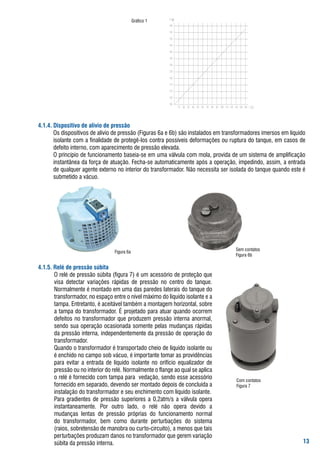 gráfico	1




... Dispositivo de alívio de pressão
	      os	dispositivos	de	alívio	de	pressão	(figuras	6a	e	6b)	são	instalados	em	transformadores	imersos	em	líquido	
       isolante	com	a	finalidade	de	protegê-los	contra	possíveis	deformações	ou	ruptura	do	tanque,	em	casos	de	
       defeito	interno,	com	aparecimento	de	pressão	elevada.	
	      o	princípio	de	funcionamento	baseia-se	em	uma	válvula	com	mola,	provida	de	um	sistema	de	amplificação	
       instantânea	da	força	de	atuação.	fecha-se	automaticamente	após	a	operação,	impedindo,	assim,	a	entrada	
       de	qualquer	agente	externo	no	interior	do	transformador.	Não	necessita	ser	isolada	do	tanque	quando	este	é	
       submetido	a	vácuo.




                                                                                         sem	contatos
                                     figura	6a
                                                                                         figura	6b

... Relé de pressão súbita
		     o	relé	de	pressão	súbita	(figura	7)	é	um	acessório	de	proteção	que	
       visa	 detectar	 variações	 rápidas	 de	 pressão	 no	 centro	 do	 tanque.	
       Normalmente	é	montado	em	uma	das	paredes	laterais	do	tanque	do	
       transformador,	no	espaço	entre	o	nível	máximo	do	líquido	isolante	e	a	
       tampa.	Entretanto,	é	aceitável	também	a	montagem	horizontal,	sobre	
       a	tampa	do	transformador.	É	projetado	para	atuar	quando	ocorrem	
       defeitos	 no	 transformador	 que	 produzem	 pressão	 interna	 anormal,	
       sendo	sua	operação	ocasionada	somente	pelas	mudanças	rápidas	
       da	pressão	interna,	independentemente	da	pressão	de	operação	do	
       transformador.
		     Quando	o	transformador	é	transportado	cheio	de	líquido	isolante	ou	
       é	enchido	no	campo	sob	vácuo,	é	importante	tomar	as	providências	
       para	 evitar	 a	 entrada	 de	 líquido	 isolante	 no	 orifício	 equalizador	 de	
       pressão	ou	no	interior	do	relé.	Normalmente	o	flange	ao	qual	se	aplica	
       o	relé	é	fornecido	com	tampa	para		vedação,	sendo	esse	acessório	                 Com	contatos
       fornecido	em	separado,	devendo	ser	montado	depois	de	concluída	a	                 figura	7
       instalação	do	transformador	e	seu	enchimento	com	líquido	isolante.
		     Para	 gradientes	 de	 pressão	 superiores	 a	 0,2atm/s	 a	 válvula	 opera	
       instantaneamente.	 Por	 outro	 lado,	 o	 relé	 não	 opera	 devido	 a	
       mudanças	 lentas	 de	 pressão	 próprias	 do	 funcionamento	 normal	
       do	 transformador,	 bem	 como	 durante	 perturbações	 do	 sistema	
       (raios,	sobretensão	de	manobra	ou	curto-circuito),	a	menos	que	tais	
       perturbações	produzam	danos	no	transformador	que	gerem	variação	
       súbita	da	pressão	interna.                                                                                
 