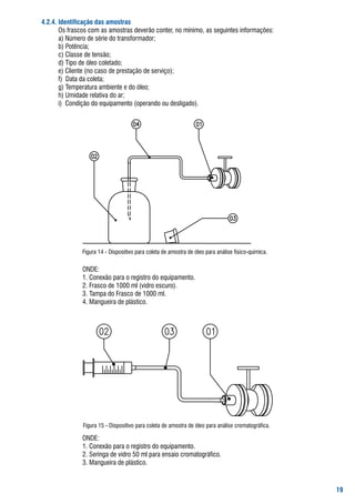 .2.. Identificação das amostras
	 	 os	frascos	com	as	amostras	deverão	conter,	no	mínimo,	as	seguintes	informações:
	 	 a)	Número	de	série	do	transformador;
	 	 b)	Potência;
	 	 c)	Classe	de	tensão;
	 	 d)	tipo	de	óleo	coletado;
	 	 e)	Cliente	(no	caso	de	prestação	de	serviço);	
	 	 f)		Data	da	coleta;
	 	 g)	temperatura	ambiente	e	do	óleo;
	 	 h)	umidade	relativa	do	ar;
	 	 i)		Condição	do	equipamento	(operando	ou	desligado).




              figura	14	-	Dispositivo	para	coleta	de	amostra	de	óleo	para	análise	físico-quimica.

              oNDE:
              1.	Conexão	para	o	registro	do	equipamento.
              2.	frasco	de	1000	ml	(vidro	escuro).
              3.	tampa	do	frasco	de	1000	ml.
              4.	Mangueira	de	plástico.		




              figura	15	-	Dispositivo	para	coleta	de	amostra	de	óleo	para	análise	cromatográfica.	

              oNDE:
              1.	Conexão	para	o	registro	do	equipamento.
              2.	seringa	de	vidro	50	ml	para	ensaio	cromatográfico.
              3.	Mangueira	de	plástico.



                                                                                                     
 
